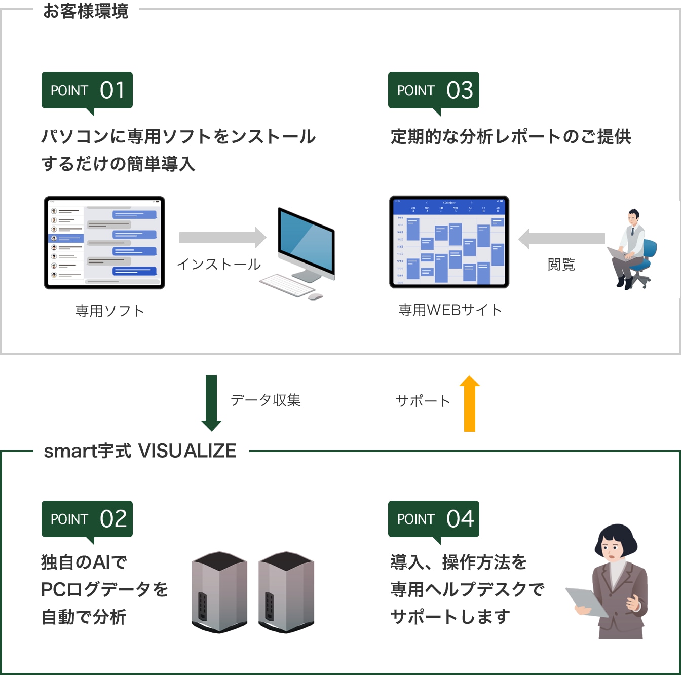 サービス提供イメージ