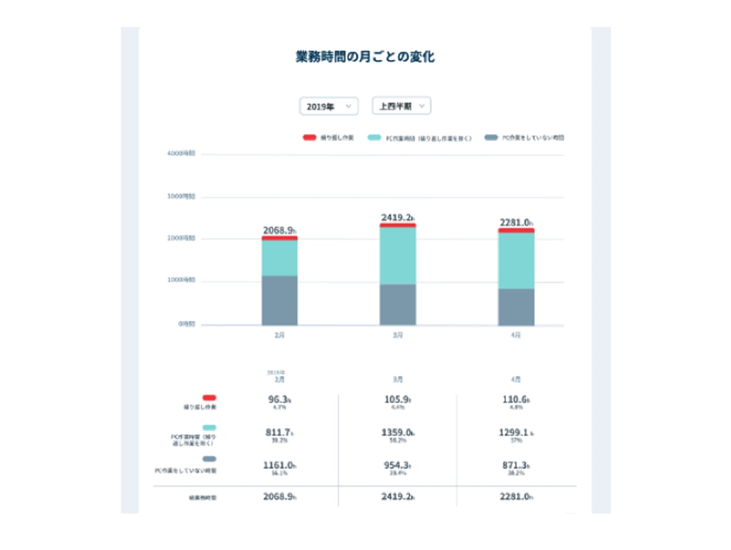 月ごとの変化