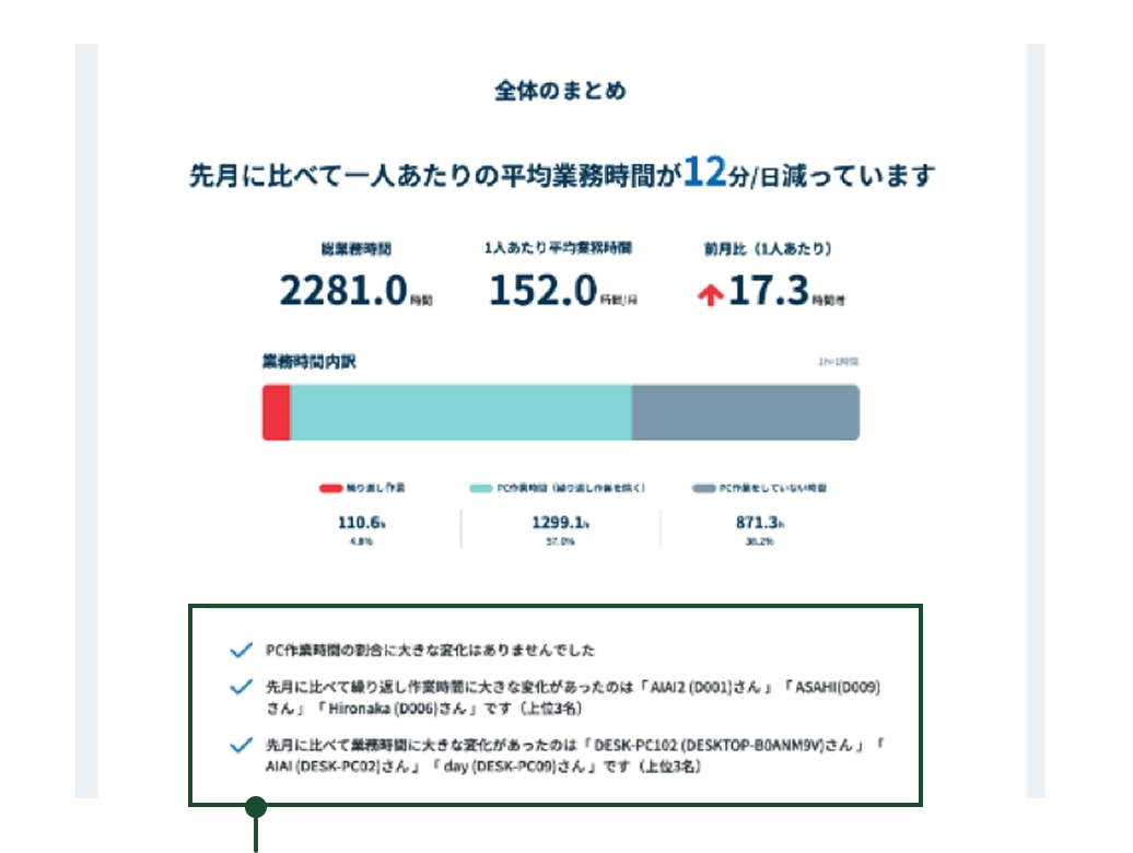 自動コメント