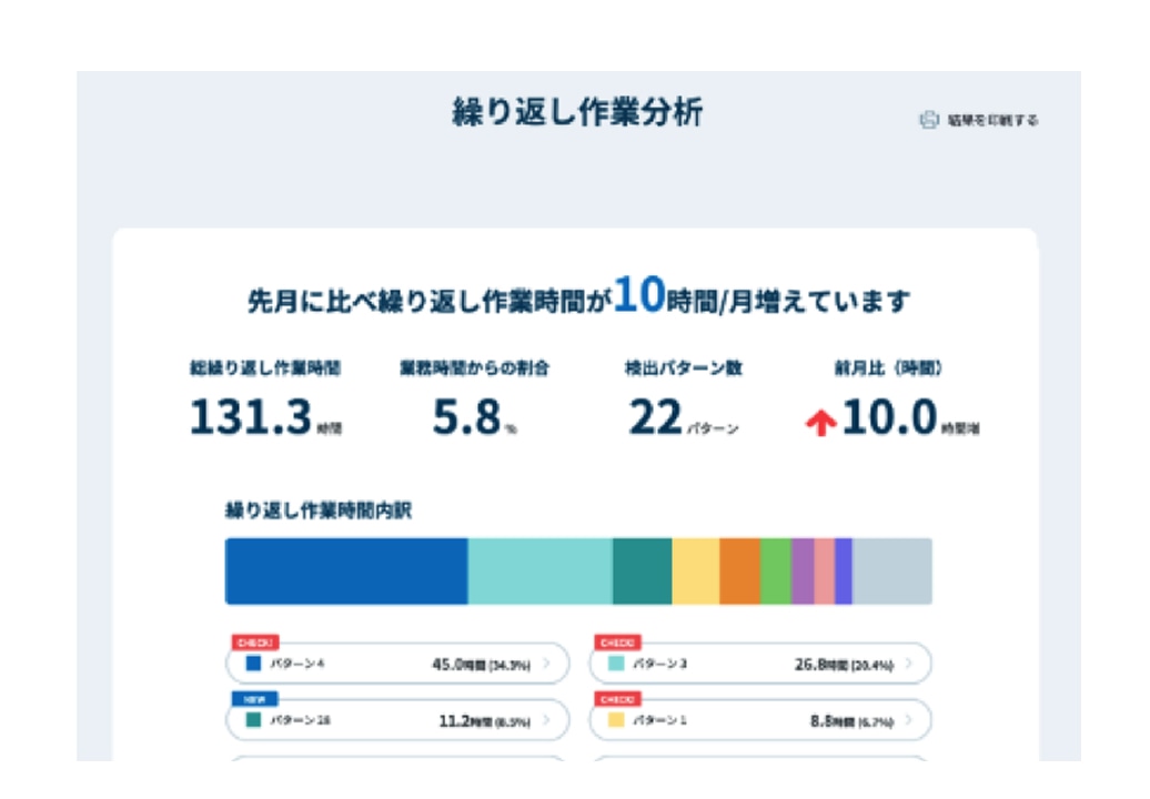 全社でのPCでの繰り返し作業