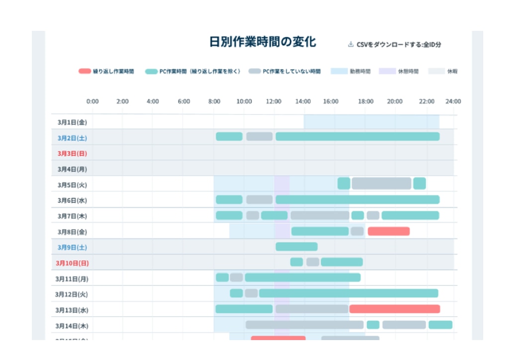 社員毎の日別の勤務実態