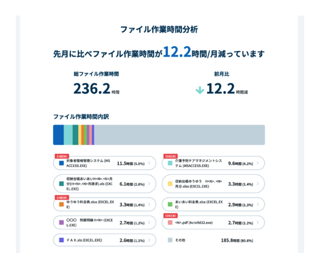 全体のPC作業02