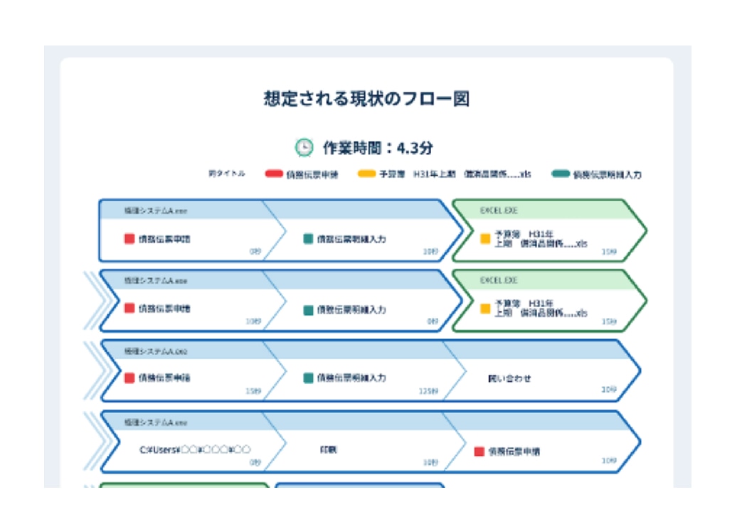 繰り返し作業の作業フロー