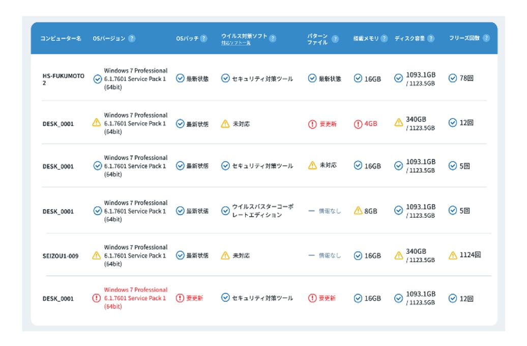 IT資産分析02