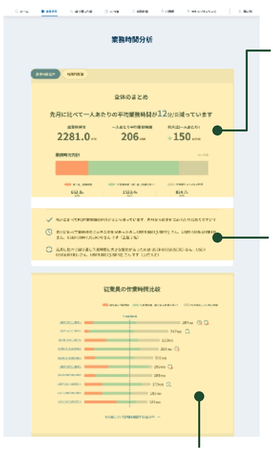 分析エリア